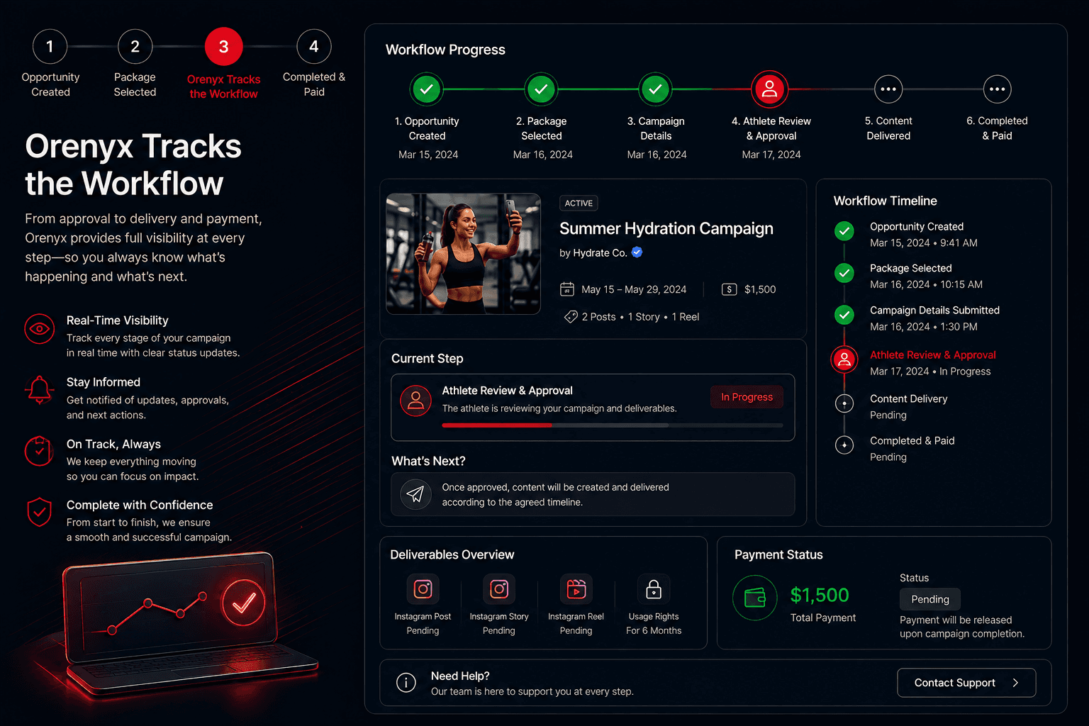 Workflow progress screen tracking approval, delivery, and payment status